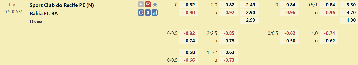 Tỉ lệ trận đấu Sport Recife vs Bahia