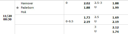 Tỷ lệ Hannover vs Paderborn Tỷ lệ Hannover vs Paderborn