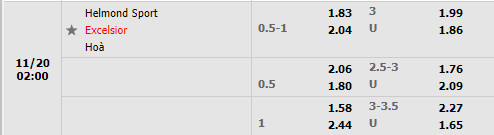 Tỷ lệ Helmond Sport vs Excelsior Tỷ lệ Helmond Sport vs Excelsior