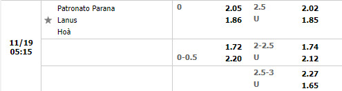 Tỷ lệ Patronato vs Lanus Tỷ lệ Patronato vs Lanus