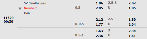 Tỷ lệ Sandhausen vs Nuremberg Tỷ lệ Sandhausen vs Nuremberg