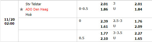 Tỷ lệ Telstar vs ADO Den Haag Tỷ lệ Telstar vs ADO Den Haag