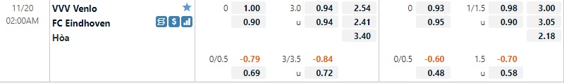 Tỷ lệ Venlo vs FC Eindhoven Tỷ lệ Venlo vs FC Eindhoven