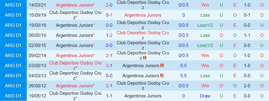 Argentinos Juniors vs Godoy Cruz