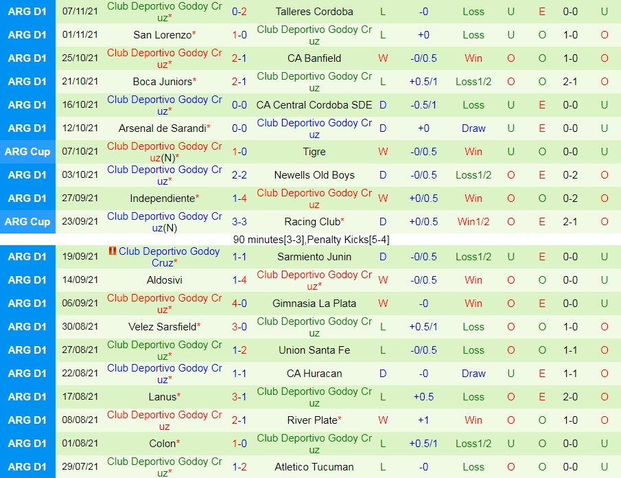 Argentinos Juniors vs Godoy Cruz