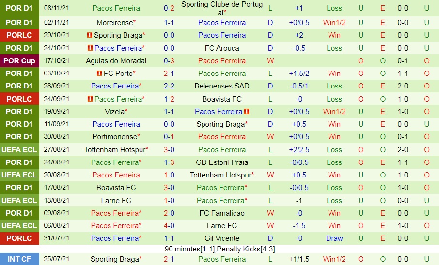 Benfica vs Pacos Ferreira