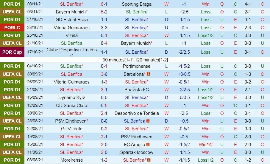 Benfica vs Pacos Ferreira