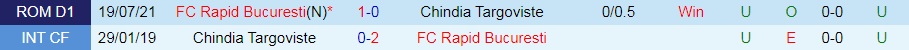 Chindia Targoviste vs Rapid Bucuresti