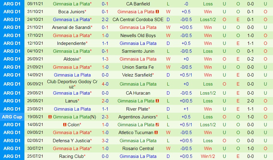 San Lorenzo vs Gimnasia