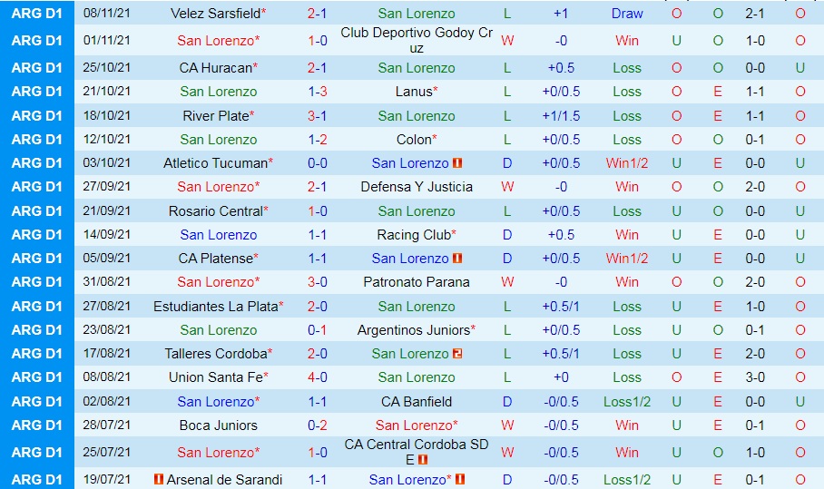 San Lorenzo vs Gimnasia