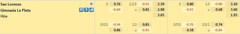 San Lorenzo vs Gimnasia