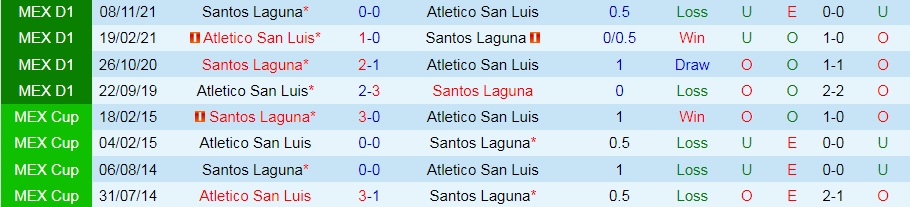 Santos Laguna vs Atletico San Luis