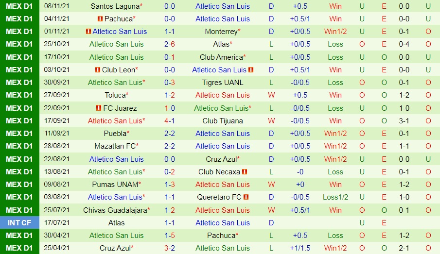 Santos Laguna vs Atletico San Luis