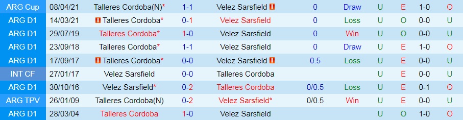 Talleres vs Velez Sarsfield