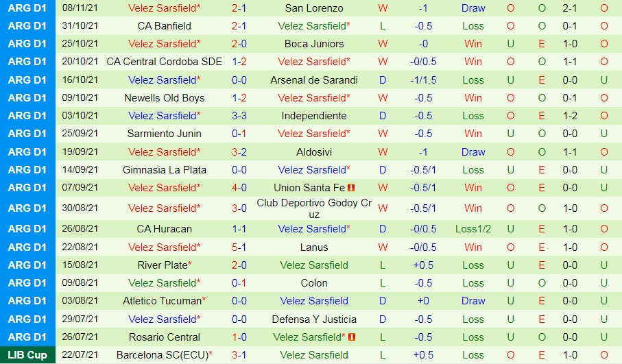 Talleres vs Velez Sarsfield