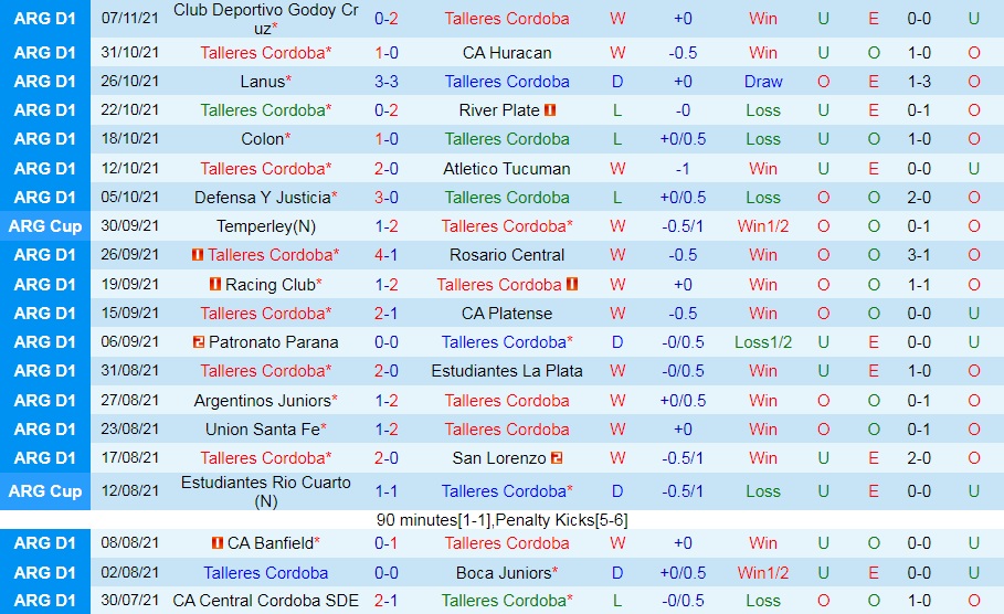 Talleres vs Velez Sarsfield