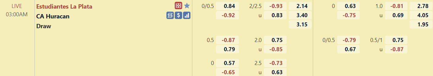 Tỉ lệ trận đấu Estudiantes vs Huracan