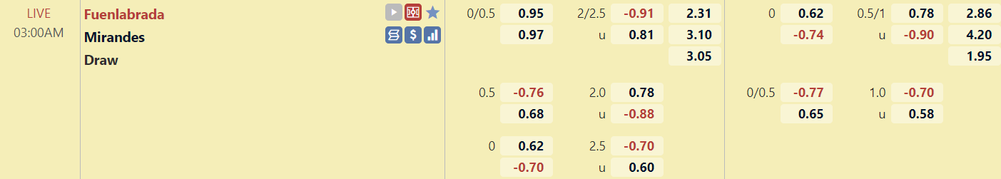 Tỉ lệ trận đấu Fuenlabrada vs Mirandes