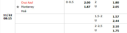 Tỷ lệ Cruz Azul vs Monterrey