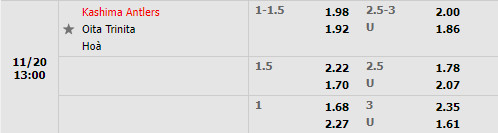 Tỷ lệ Kashima Antlers vs Oita Trinita