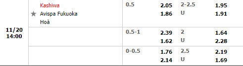 Tỷ lệ Kashiwa Reysol vs Avispa Fukuoka