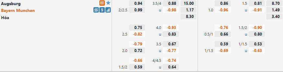 Tỷ lệ Augsburg vs Bayern Munich