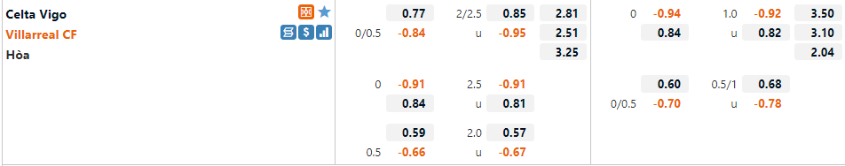 Celta Vigo vs Villarreal Celta Vigo vs Villarreal