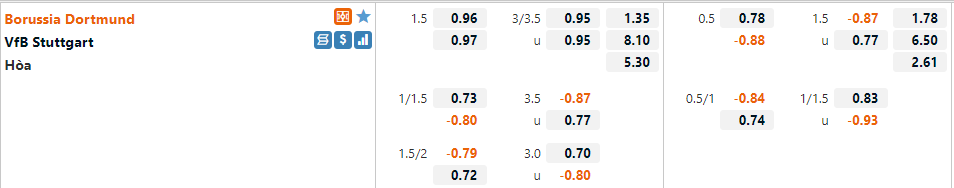 Tỷ lệ Dortmund vs Stuttgart