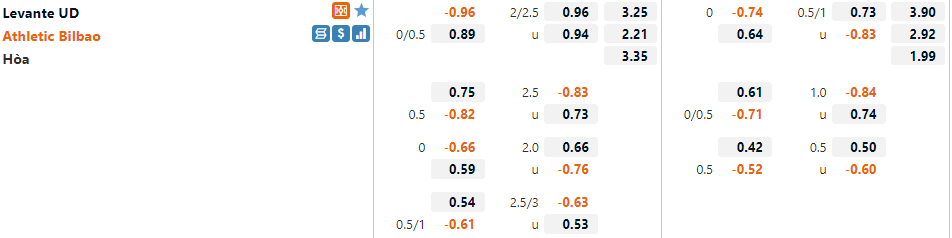 Tỷ lệ Levante vs Bilbao