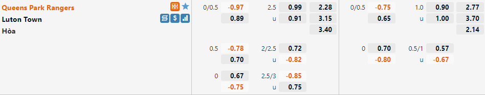 Tỷ lệ QPR vs Luton Tỷ lệ QPR vs Luton