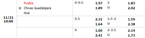 Tỷ lệ Puebla vs Guadalajara