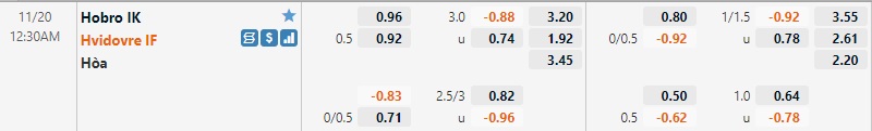 Tỷ lệ Hobro vs Hvidovre