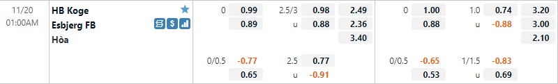 Tỷ lệ Koege vs Esbjerg