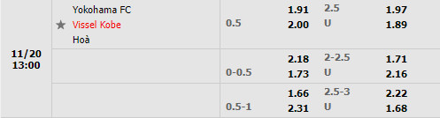 Tỷ lệ Yokohama vs Vissel Kobe