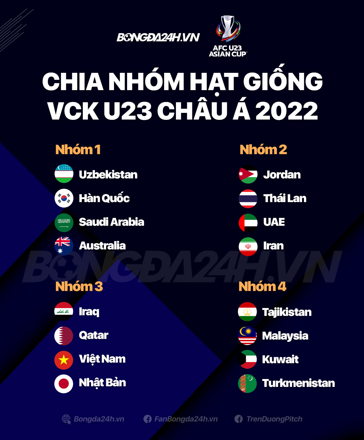 Bốc thăm U23 Châu Á 2022 U23 Việt Nam có thể vào bảng tử thần hình ảnh