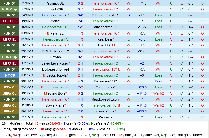 Ferencvaros vs Celtic Ferencvaros vs Celtic