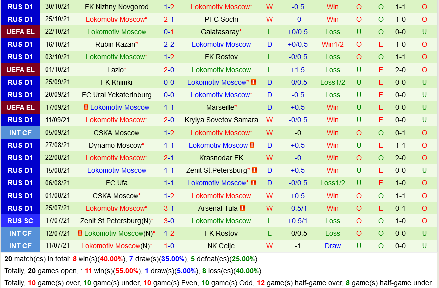 Galatasaray VS Lokomotiv Moscow