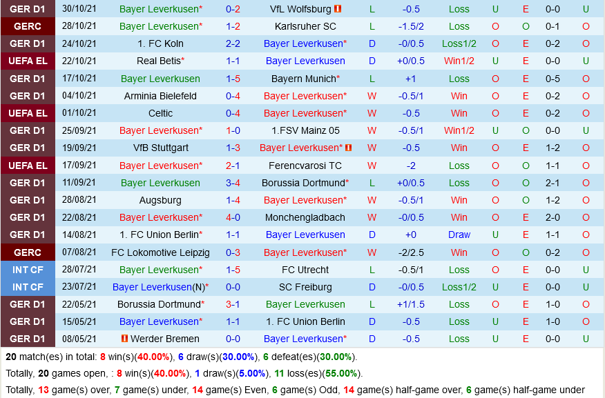 Leverkusen vs Real Betis