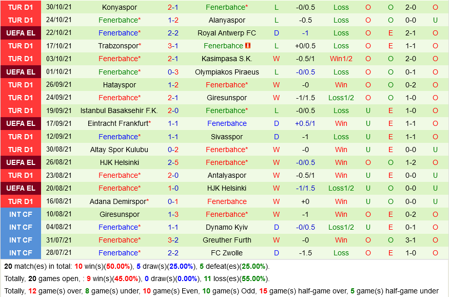 Royal Antwerp VS Fenerbahce