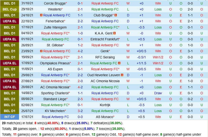 Royal Antwerp VS Fenerbahce