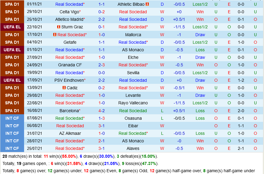 Sociedad VS Sturm Graz
