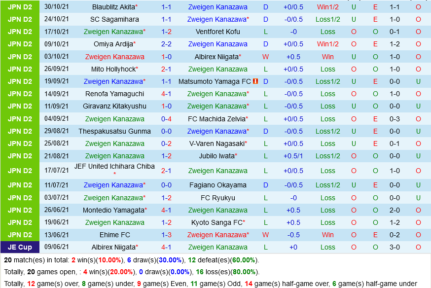 Zweigen Kanazawa vs Ehime Zweigen Kanazawa vs Ehime