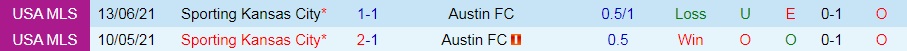 Soi kèo Austin vs Sporting Kansas Nhà Nghề Mỹ 2021 hình ảnh
