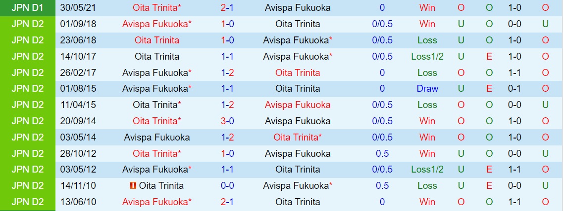 Avispa Fukuoka vs Oita Trinita