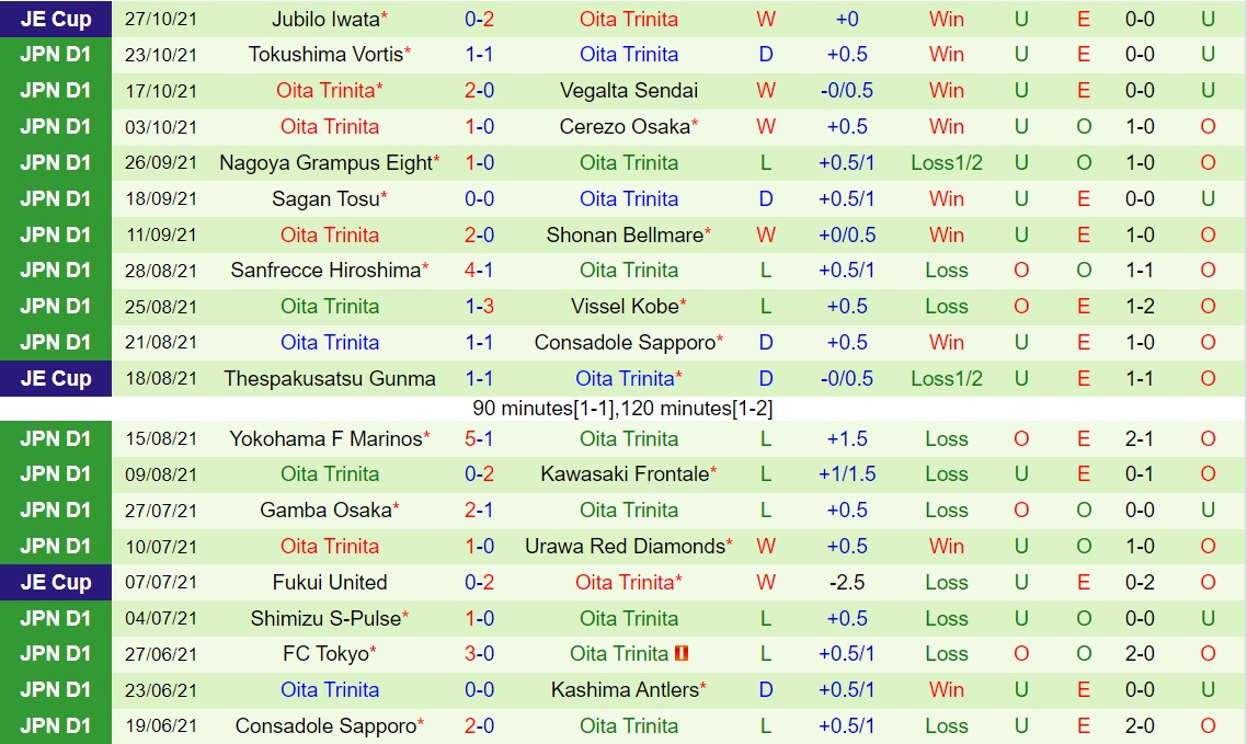 Avispa Fukuoka vs Oita Trinita