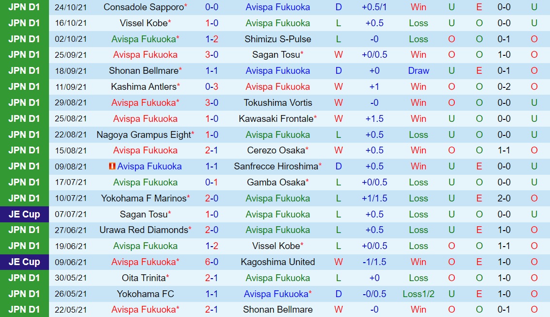 Avispa Fukuoka vs Oita Trinita