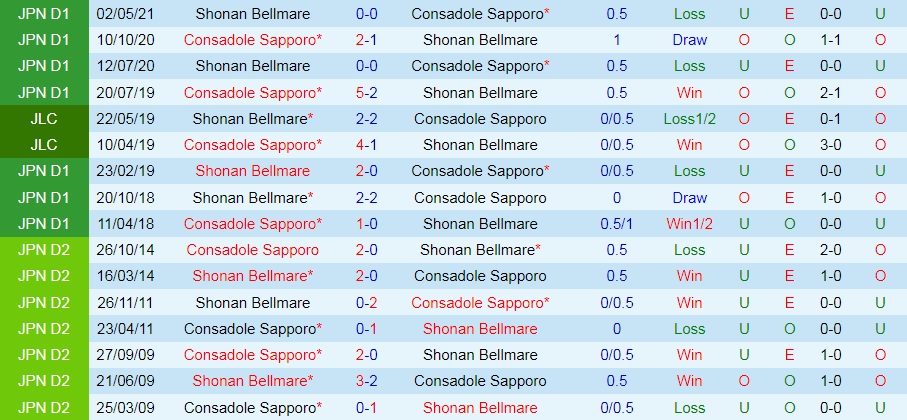 Consadole Sapporo vs Shonan Bellmare