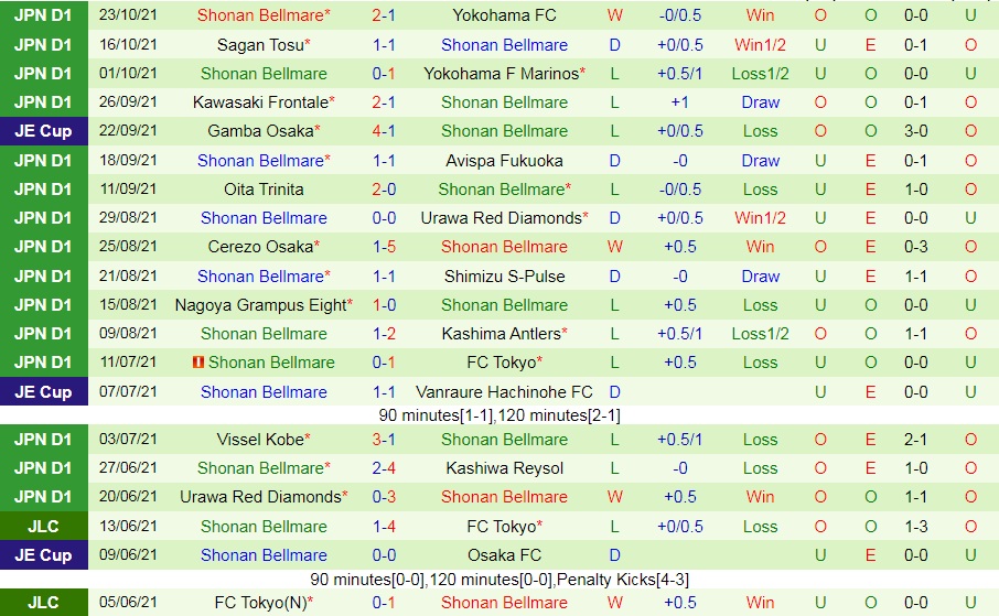 Consadole Sapporo vs Shonan Bellmare