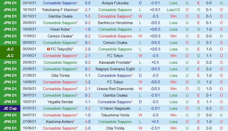 Consadole Sapporo vs Shonan Bellmare
