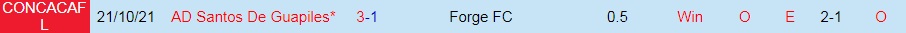 Forge vs Santos de Guapiles